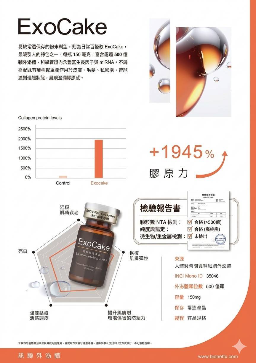 ExoCake 檢驗報告